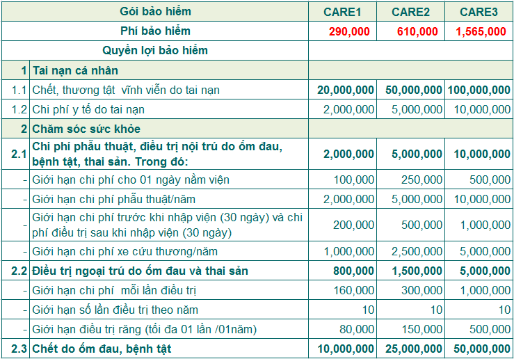 Bảo hiểm sức khỏe nâng cao CARE2