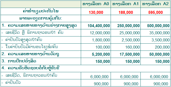 ປະກັນໄພລົດຈັກທາງເລືອກສູງ I3